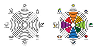 Life Balance Wheel For Mental Health